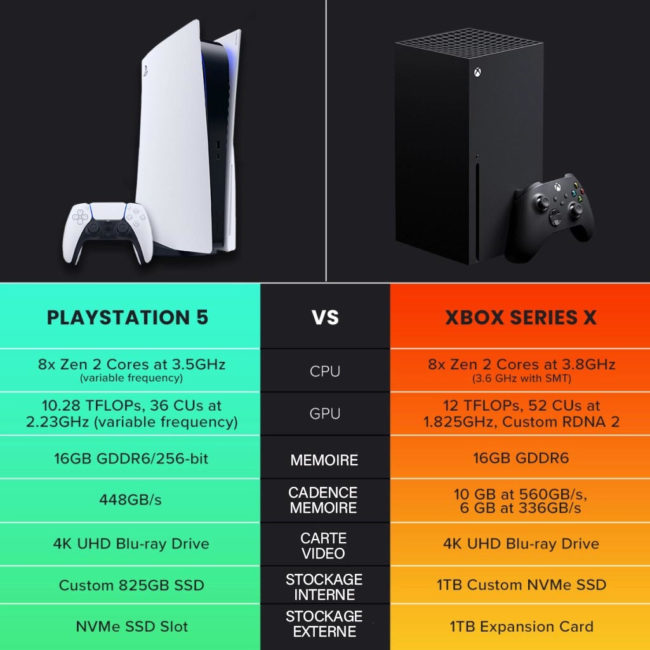 Playstation 5 Vs Xbox Series X Quelle Console Choisir Geeknstuff 8657